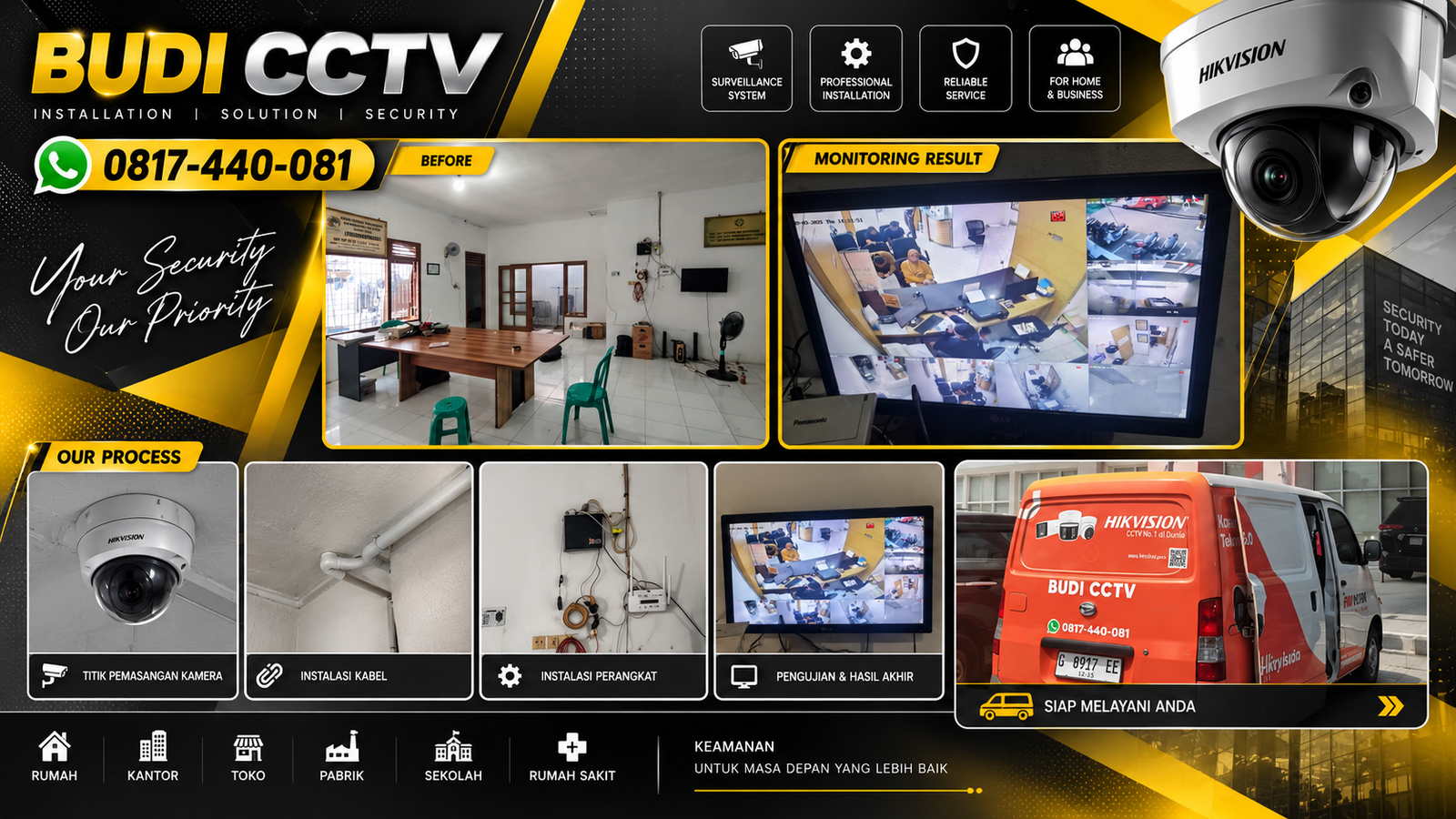 Pemasangan CCTV Hikvision di Kantor Koperasi Brebes, Teknologi Modern
